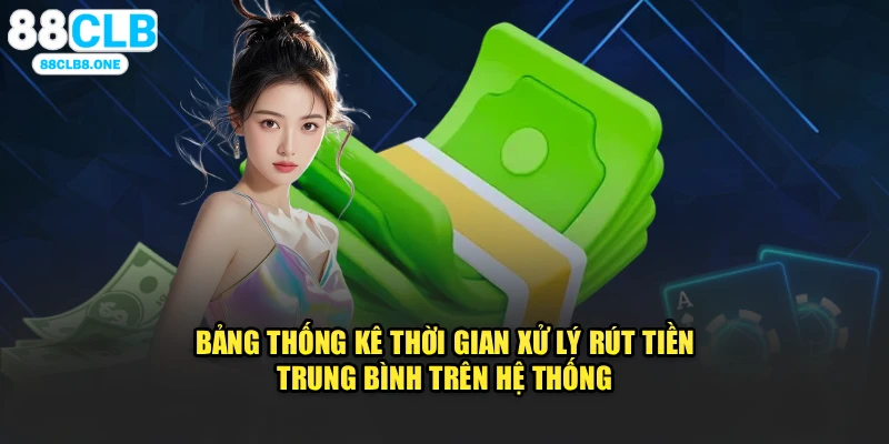 Bảng thống kê thời gian xử lý rút tiền trung bình trên hệ thống 