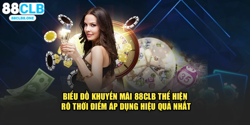 Biểu đồ khuyến mãi 88CLB thể hiện rõ thời điểm áp dụng hiệu quả nhất