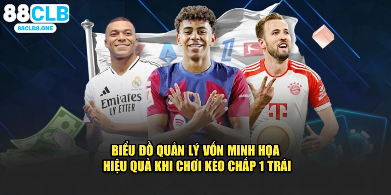 Biểu đồ quản lý vốn minh họa hiệu quả khi chơi kèo chấp 1 trái